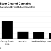 From Bloomberg: Big Money Tests Marijuana Waters, With Hedge Funds Leading Charge