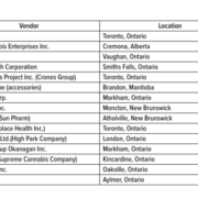 Nova Scotia NSLC Places First Recreational Cannabis Orders with 14 Suppliers