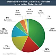 Capitalizing on CBD: How hemp businesses are shaping the market and winning new customers