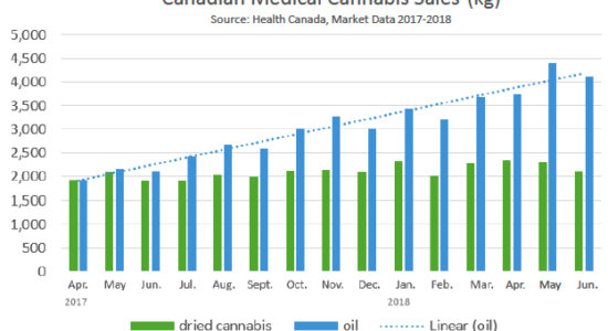 MediPharm Labs Perfecting Cannabis Extracts, Plus Exclusive Executive Interview