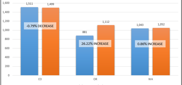 Member Blog: Tackling Oregon’s Cannabis Oversupply Problem