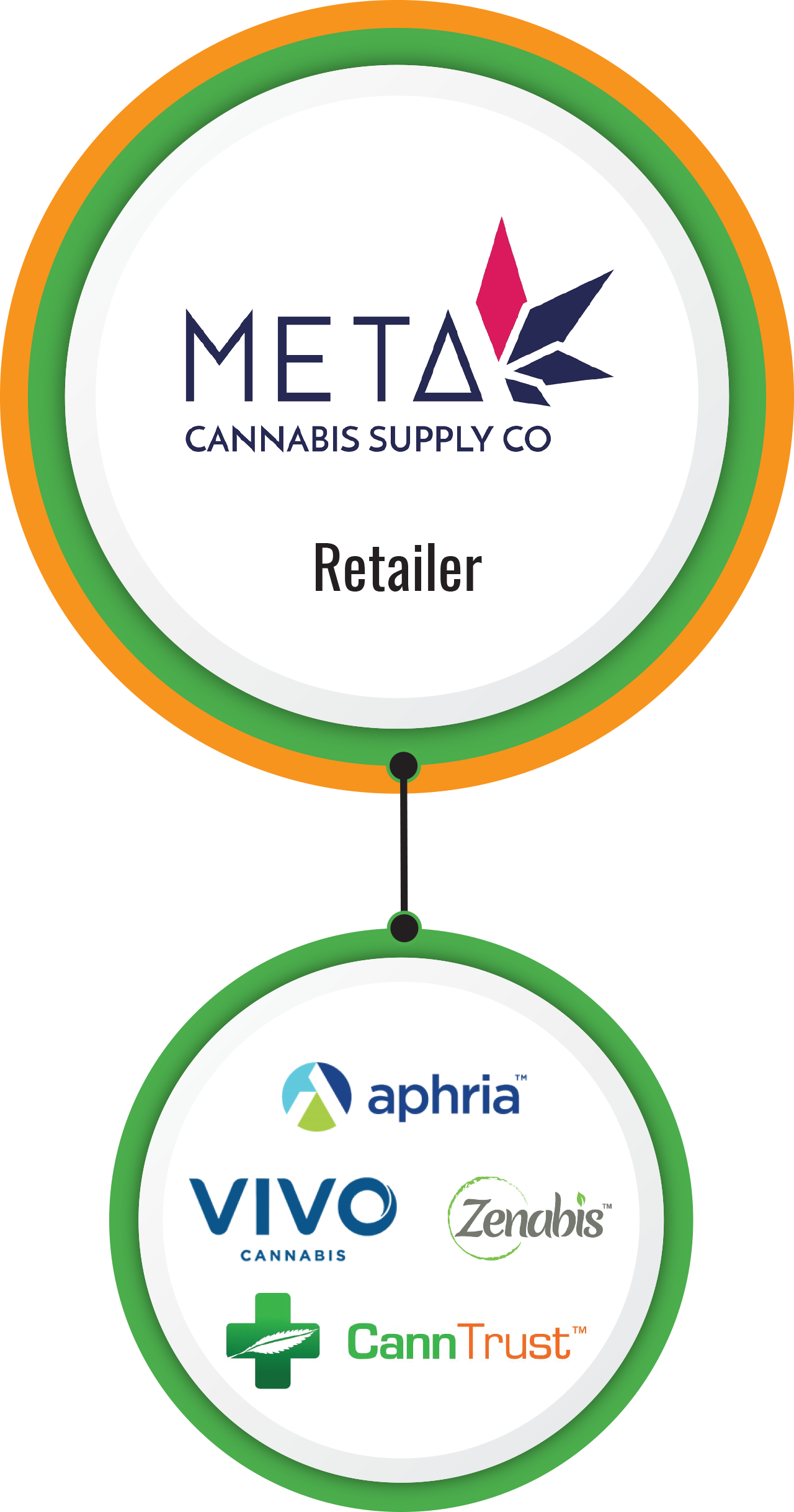 meta cannabis supply