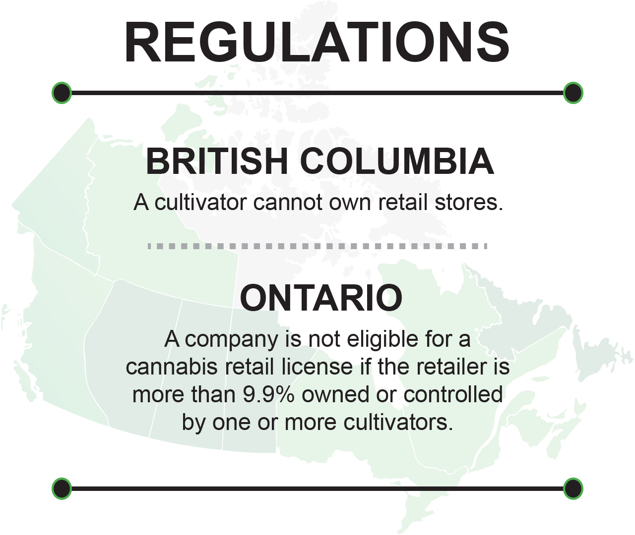 regulations