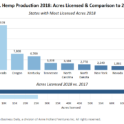 Chart: America’s hemp acres hit almost 80,000 in 2018; Montana new leader among states