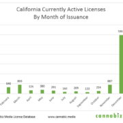 Member Blog: The Explosive Growth of California Cannabis Licenses and What Comes Next