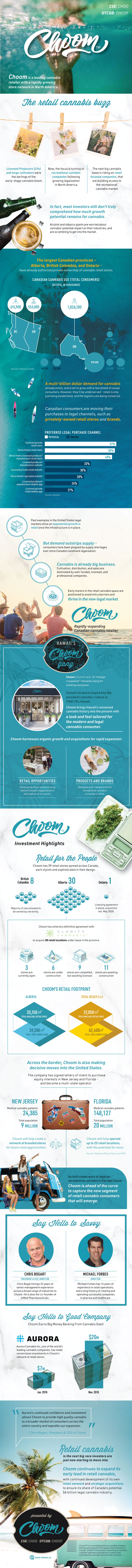 Choom (OTCQB: CHOOF | CSE: CHOOM) Company Spotlight – Infographic