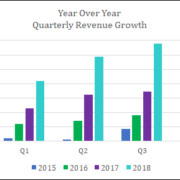 MariMed, Inc. Reports 2018 Fourth Quarter and Year End Results; Strong Revenue and EBITDA Growth