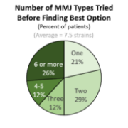 Promoting MMJ Among Cancer Patients in the USA