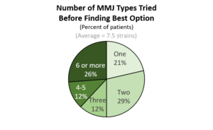 Promoting MMJ Among Cancer Patients in the USA