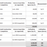 WeedMD Reports Fiscal Year 2018 Financial Results