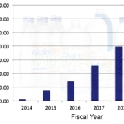 Alkaline Water Company Puts Together Another Championship Year