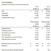 Canopy Rivers Reports Fourth Quarter and Fiscal Year 2019 Financials and Provides Corporate Update