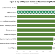 Legal Implications for Physicians Recommending Medical Cannabis in the USA