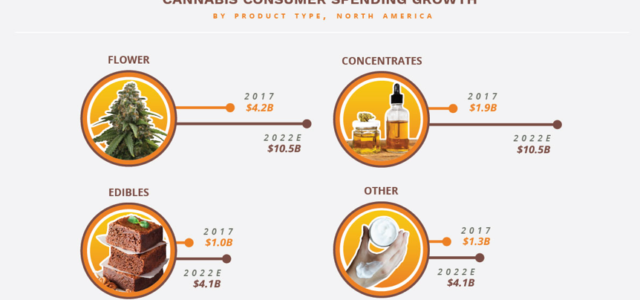 The Future Of The Cannabis Industry In Three Charts