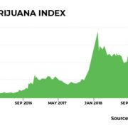 8 Top Value Opportunities in North American Cannabis Stocks