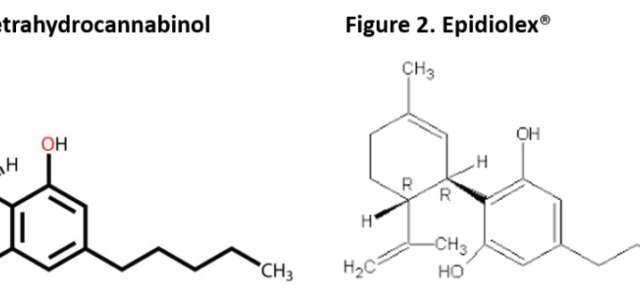 Classifying Medical Cannabis vs. Traditional Pharmaceuticals Guides Marketing Efforts