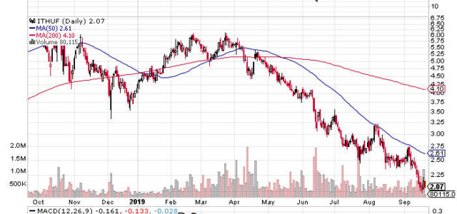 Is iAnthus the Best Value Among MSO’s?