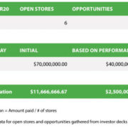 Why Canadian Cannabis Retailers Are An Ultimate Investor Bargain