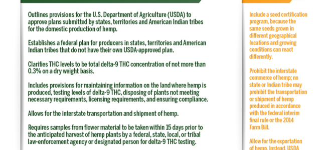A deeper dive into USDA’s hemp production rules