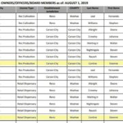 State admits weed licensee list may be wrong as Contine balks