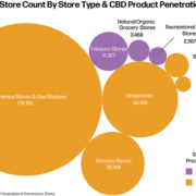 Canadian CBD company seeks to win shelf space with the help of a convenience-store group