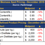 December 2019 – Hemp Market Update