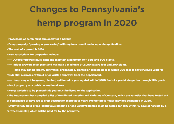 hemp rules pennsylvania