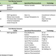 Member Blog: “What are companies like us doing?” – Revisiting compensation peer groups