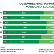 U.S. Cross-Border Cannabis Shopping: The Trend Continues To Grow