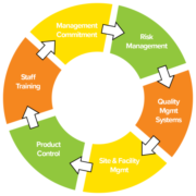 Committee Blog: Facts About Current Good Manufacturing Practices (cGMPs) And Their Role In The Cannabis Industry