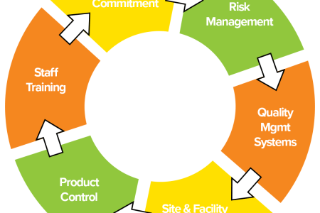 Committee Blog: Facts About Current Good Manufacturing Practices (cGMPs) And Their Role In The Cannabis Industry