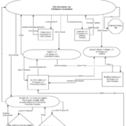 The Cannabis Company Structure Hall of Shame (with Pictures)