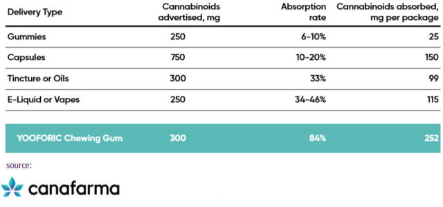 Cannabis ‘Bioavailability’: A Commercial Game-Changer