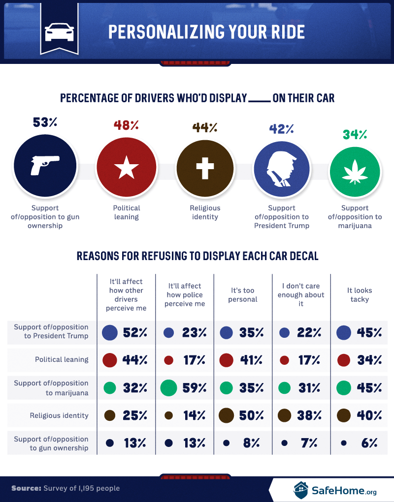 Do marijuana bumper stickers make you more likely to get pulled over?