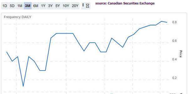 New Hemp Company Surging Higher Since RTO