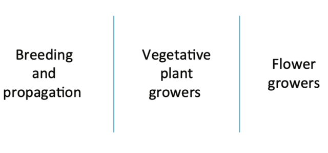 Member Blog: Breaking Up Vertical Integration