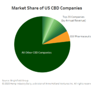 Chart: 2020 an ‘extinction event’ for thousands of CBD companies, but industry remains crowded