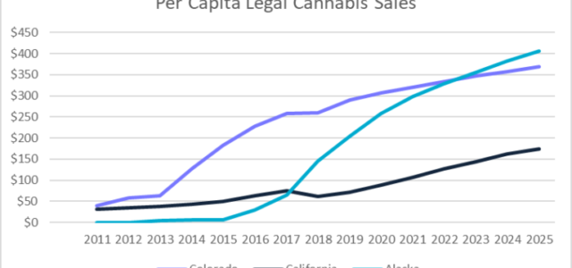 Colorado Cannabis Sales Top $150M in June: Here’s Where You Can Invest