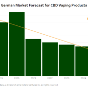 German vape market forecast to decline ahead of new ad rules, new data shows