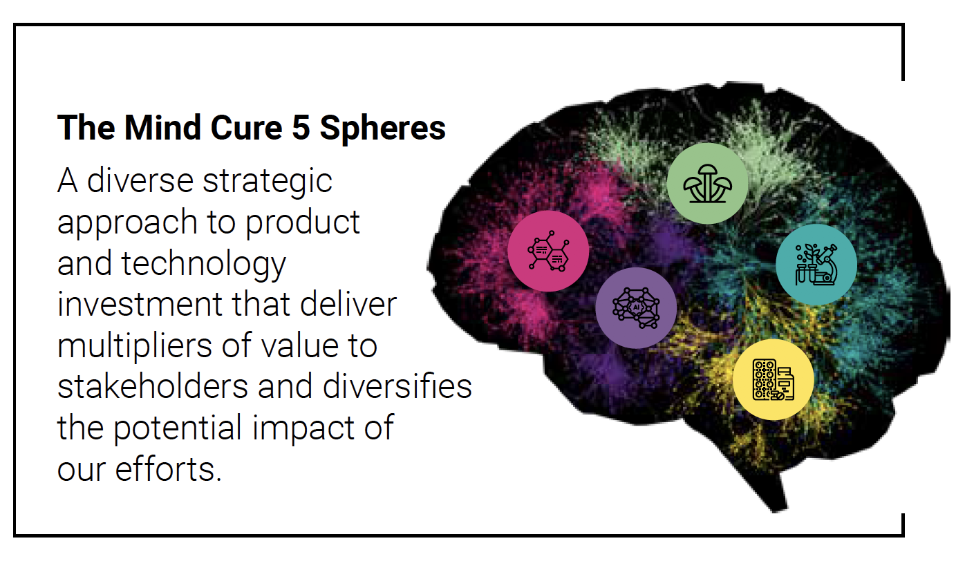 Mind Cure 5 Spheres $MCUR