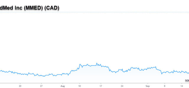 Will MindMed Be The Next Billion-Dollar Psychedelic Stock?