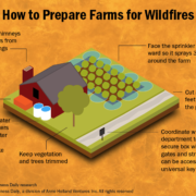 6 ways hemp growers can defend their farms against wildfires