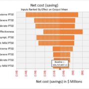 MAPS Study: MDMA-Assisted Psychotherapy Will Be More Cost-Effective than Other Treatments for PTSD