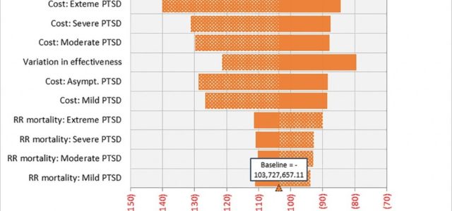 MAPS Study: MDMA-Assisted Psychotherapy Will Be More Cost-Effective than Other Treatments for PTSD