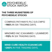 Mind Cure (CSE: MCUR) Adds World-Renowned Psychedelic Researcher To Advisory Board