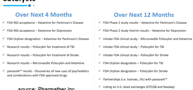 Pharmather (CSE:PHRM) Is The Latest Psychedelics IPO