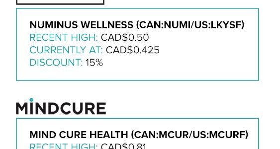 Psychedelic Stocks Offer Great Buying Opportunity In Weak Markets