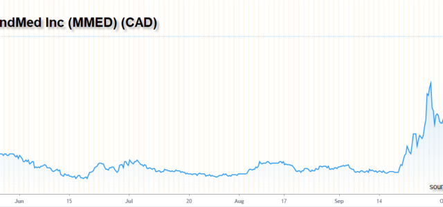 The 4 Best-Performing Psychedelic Stocks