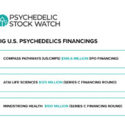 Capital, Compounds and Clinics: Why 2021 Will Be A Stellar Year For Psychedelic Stocks