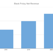 CLS Holdings USA, Inc. Retail Division Sees Record Black Friday Sales in 2020